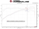 Mazda 3 2014-2018 L4-2.0L Takeda Stage-2 Cold Air Intake System Pro 5R Black aFe Power