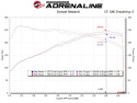 Hyundai i30 N 2017-2023 L4-2.0L (t) MagnumFORCE Intake Stage-2 Pro 5R aFe Power