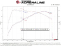 Hyundai Elantra N 2022-2023 L4-2.0L (t) Takeda Stage-2 Pro 5R Cold Air Intake System aFe Power