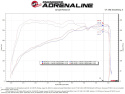 Kia Stinger 2022-2023 L4-2.5L (t) Takeda Stage-2 Cold Air Intake System w/ Pro DRY S Filter aFe Power