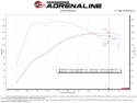 Ford Fiesta ST 2014-2015 L4-1.6L (t) Momentum GT Pro Dry S Intake System aFe Power