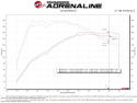 Ford Fiesta ST 2014-2015 L4-1.6L (t) Momentum GT Pro 5R Media Intake System aFe Power