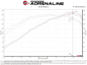 Hyundai Veloster 2013-2017 L4-1.6L (t) Takeda Momentum Pro DRY S Cold Air Intake System aFe Power