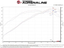 Hyundai Veloster 2013-2017 L4-1.6L (t) Takeda Momentum Cold Pro 5R Air Intake System aFe Power