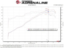 Ford Fiesta 2014-2019 L4-1.6L Takeda Momentum Pro 5R Cold Air Intake System aFe Power