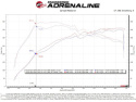 Toyota GR Supra 2021-2023 L6-3.0L (t) Takeda Momentum Pro Dry S Cold Air Intake System aFe Power