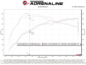 Toyota GR Supra 2021-2023 L6-3.0L (t) Takeda Momentum Pro 5R Cold Air Intake System aFe Power