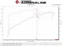 Subaru Outback 2020-2023 H4-2.5L Takeda Momentum Pro Dry S Cold Air Intake System aFe Power