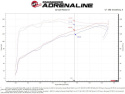 Subaru Outback 2020-2023 H4-2.5L Takeda Momentum Pro 5R Cold Air Intake System aFe Power