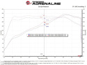 Honda Civic/Civic Si 2022-2023/Acura Integra 2023 L4-1.5L (t) Takeda Momentum Cold Air Intake System w/ Pro DRY S Filter aFe Power