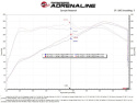 Honda Civic / Civic Si 2022-2023 / Acura Integra 2023 L4-1.5L(t) Takeda Momentum Cold Air Intake System w/ Pro 5R Filter aFe Power