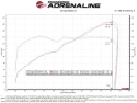 Toyota GR86/Subaru BRZ 2022-2023 H4-2.4L Takeda Momentum Pro 5R Orange Edition Cold Air Intake System aFe Power
