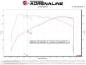 Hyundai Elantra N 2022-2023 L4-2.0L (t) Takeda Momentum Pro Dry S Cold Air Intake System aFe Power