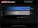 Hyundai Elantra N 2022-2023 L4-2.0L (t) Takeda Momentum Pro 5R Cold Air Intake System aFe Power