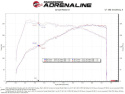 Hyundai Elantra N 2022-2023 L4-2.0L (t) Takeda Momentum Pro 5R Cold Air Intake System aFe Power