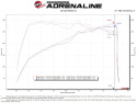 Kia Stinger 2022-2023 L4-2.5L (t) Momentum Intake System W/ Pro 5-R Filter aFe Power