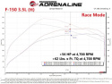 Ford F-150 2021-2024 V6-2.7L (tt)/V6-3.5L (tt) Scorcher Blue Module aFe Power