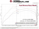 Ford Bronco 2021-2024/Ford Ranger 2019-2024 L4-2.3L (t) EcoBoost Scorcher Blue Bluetooth Power Module aFe Power