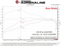 Toyota Land Cruiser (J300)/Tundra 2022-2024 V6-3.4L (tt) Scorcher Blue Module aFe Power