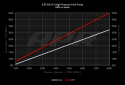 APR 09-15 Audi TTS Quattro High Pressure Fuel Pump - Rebuild
