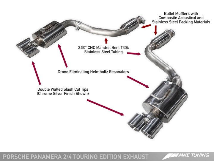 Panamera 2/4 970 Touring Edition Exhaust (2011-2013) -- With Chrome Silver Tips AWE Tuning in the group Select car model / Porsche / 970 Panamera 09-16 / Tuning at DDESIGN Scandinavia AB (awe3015-42060)
