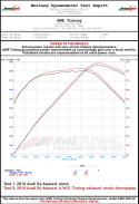 S5 B8/8.5 Cabrio Touring Edition Exhaust System AWE Tuning (Black, Odämpade Downpipes)