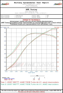 997TT / GT2 Performance Intercoolers - Black Hoses AWE Tuning