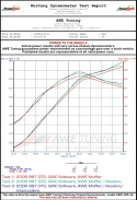 997TT / GT2 Performance Intercoolers - Black Hoses AWE Tuning