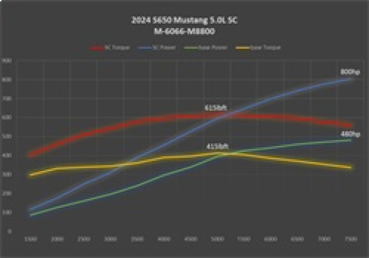 2025