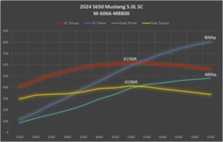 2025