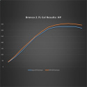 2021-25 Bronco 2.7L Ecoboost Performance Calibrati Ford Racing