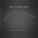 2021-25 Bronco 2.7L Ecoboost Performance Calibrati Ford Racing