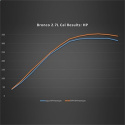 2021-25 Bronco 2.7L Ecoboost Performance Calibrati Ford Racing