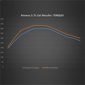 2021-25 Bronco 2.7L Ecoboost Performance Calibrati Ford Racing