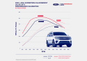 2022-2024 Expedition/Navigator 3.5L Ecoboost Cal Ford Racing