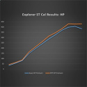 2020-2024 Explorer St Ecoboost Performance Calibra Ford Racing