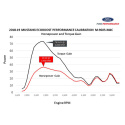 2018-2023 Mustang Ecoboost Perf Calibration Ford Racing