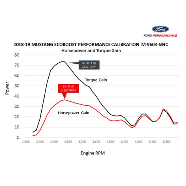 2018-2023 Mustang Ecoboost Perf Calibration Ford Racing in the group Select car model / Ford at DDESIGN Scandinavia AB (frpM-9603-M4CA)
