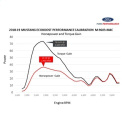 2018-2023 Mustang Ecoboost Perf Calibration Ford Racing