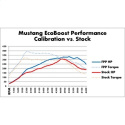 15-17 Mustang 2.3L Cai With Cal Ford Racing