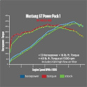 2015-2017 Mustang Gt Performance Calibration Power Ford Racing