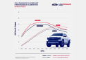 2024 Ranger 2.7L Ecoboost Calibration Ford Racing