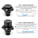 Fuel Pulse Damper, FPD110x AN-6 Nuke Performance