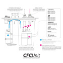 CFC Unit for ATL fuel cells - Competition Fuel Cell Unit, with integrated fuel surge tank Nuke Performance