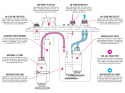 CFC Unit for brushless fuel pumps - Competition Fuel Cell Unit, with integrated fuel surge tank Nuke Performance
