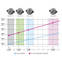 Type-A Radiator Cap, 1.5 BAR (21.8 PSI) Nuke Performance