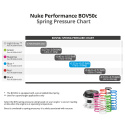 BOV50c Black Spring Nuke Performance